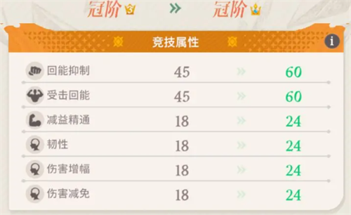 《剑与远征启程》神魔冠阶培养优先级推荐1
