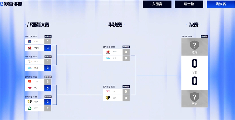 《英雄联盟》s14全球总决赛赛程表一览2