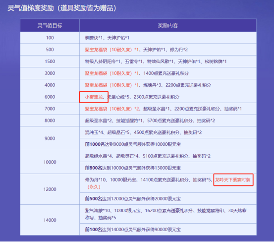 《问道》电脑版全新生肖服聚宝龙福利满满9
