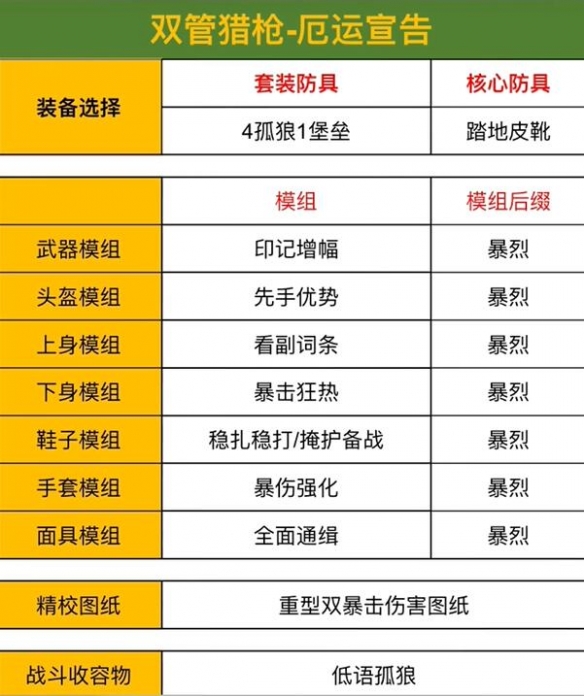 《七日世界》金色枪械配装表一览3