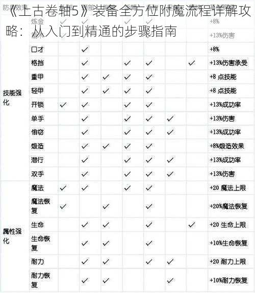 上古卷轴5装备全方位附魔流程详解攻略：从入门到精通的步骤指南