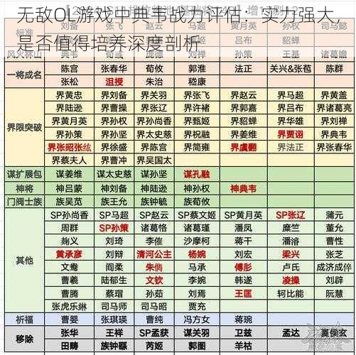 无敌OL游戏中典韦战力评估：实力强大是否值得培养深度剖析