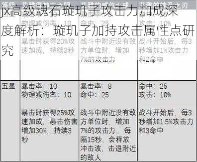 jx高级魂石璇玑子攻击力加成深度解析：璇玑子加持攻击属性点研究
