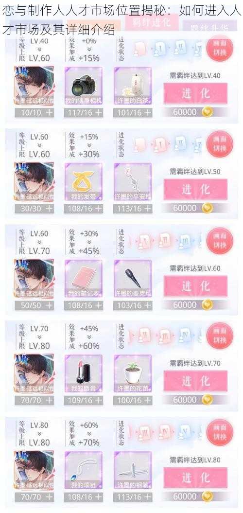 恋与制作人人才市场位置揭秘：如何进入人才市场及其详细介绍