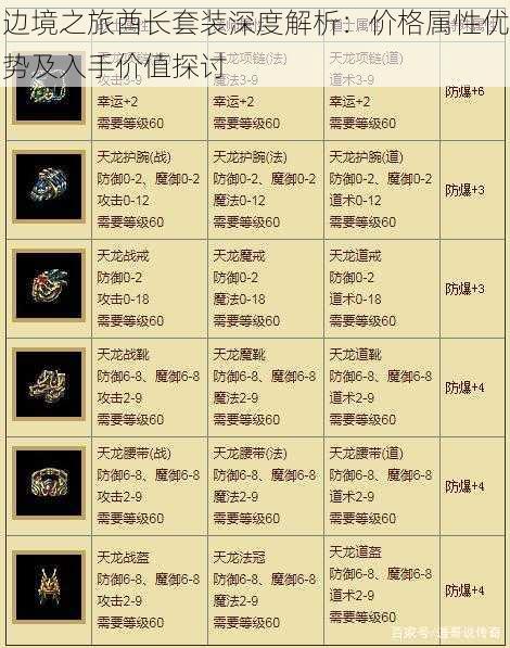 边境之旅酋长套装深度解析：价格属性优势及入手价值探讨