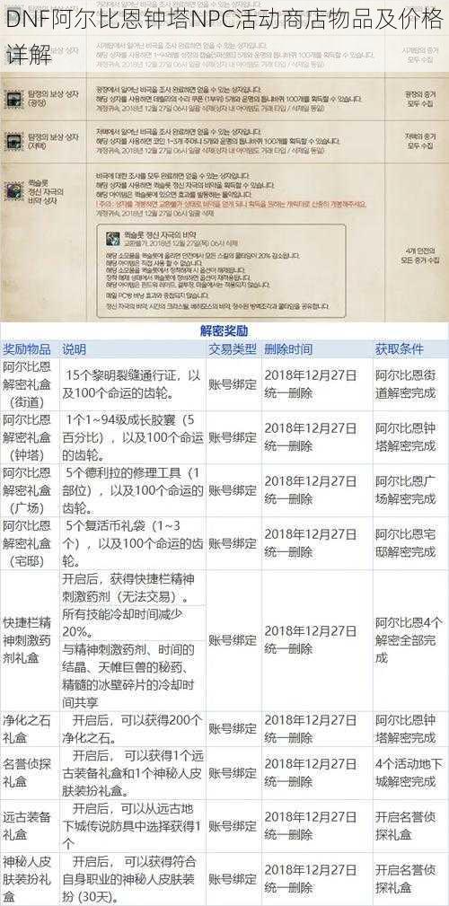 DNF阿尔比恩钟塔NPC活动商店物品及价格详解