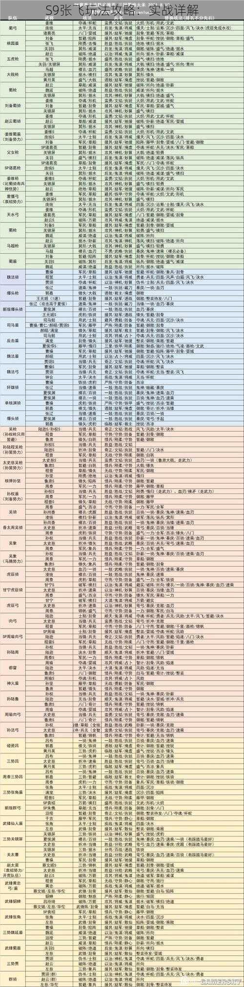 S9张飞玩法攻略：实战详解