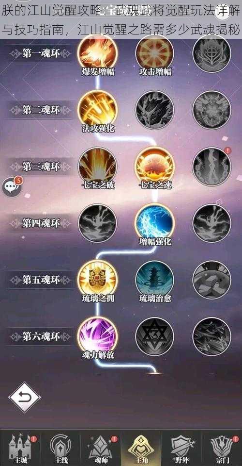 朕的江山觉醒攻略：武魂武将觉醒玩法详解与技巧指南，江山觉醒之路需多少武魂揭秘