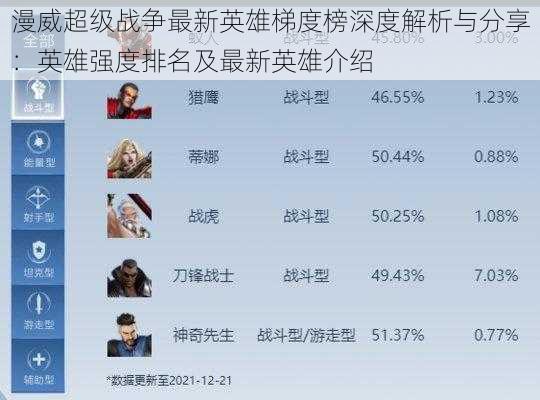 漫威超级战争最新英雄梯度榜深度解析与分享：英雄强度排名及最新英雄介绍