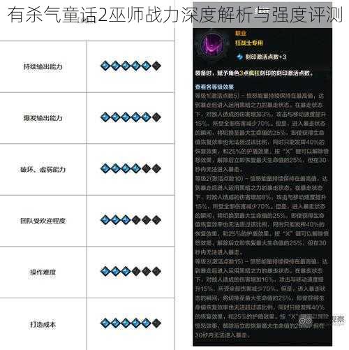 有杀气童话2巫师战力深度解析与强度评测