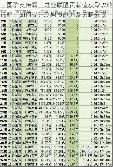 三国群英传霸王之业联盟贡献值获取攻略详解：如何提升联盟贡献力及策略分享