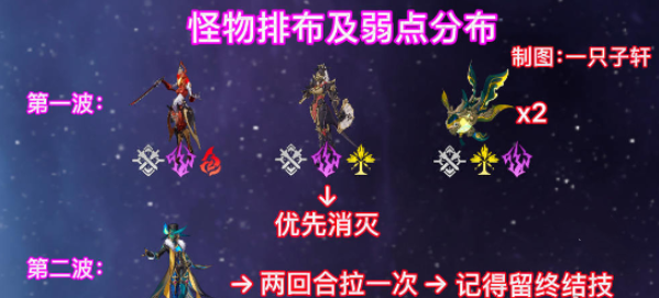 《崩坏星穹铁道》与梦共舞11层下半怎么过与梦共舞11层下半攻略1