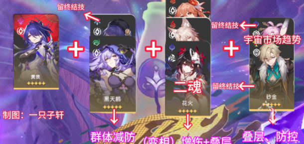 《崩坏星穹铁道》与梦共舞11层下半怎么过与梦共舞11层下半攻略2