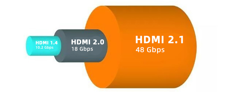 hdmi2.0和2.1的区别