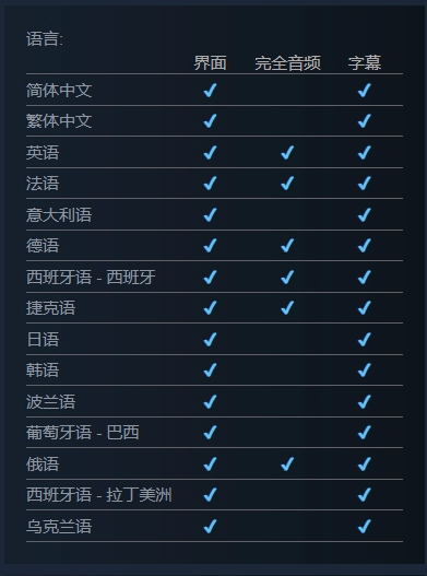 曝《四海兄弟：故乡》不支持中文配音中文玩家失望1