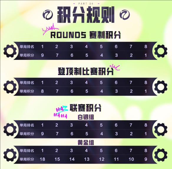 《云顶之弈》toc10规则介绍2