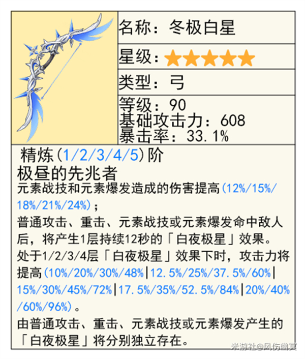 《原神》5.3版本集录祈愿抽取指南14