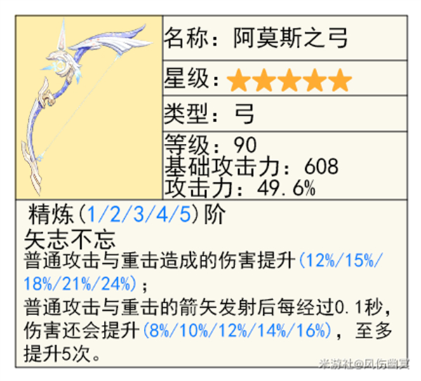 《原神》5.3版本集录祈愿抽取指南15