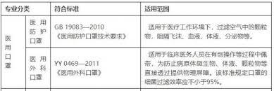 防护面罩国家标准详解