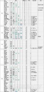 提升原创度的剑网3指尖江湖烹饪技巧分享