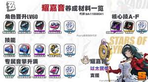 绝区零耀嘉音角色突破所需材料一览表