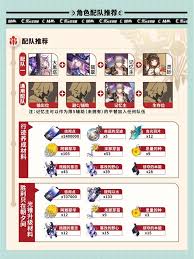 崩坏星穹铁道：记忆开拓者养成材料全面统计