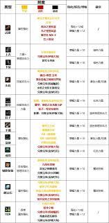 2025年DNF剑魔职业护石符文完美搭配攻略大全